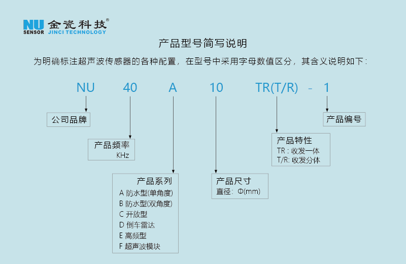 收發(fā)一體